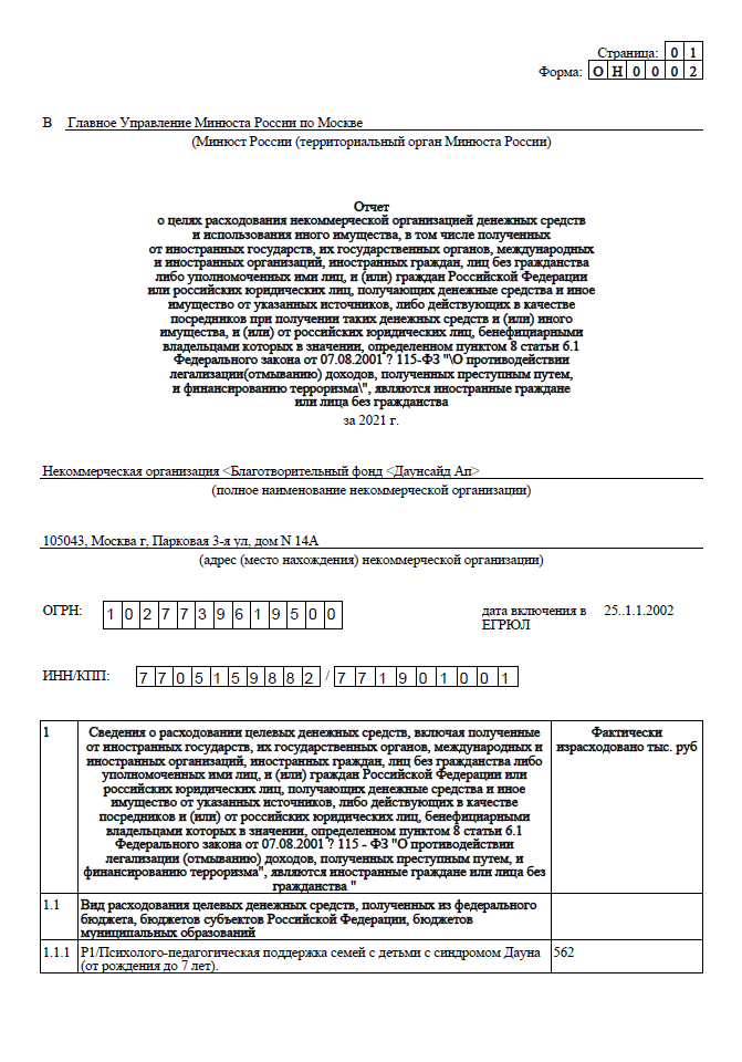 Годовой отчет 2021 года в Минюст РФ (часть 2)
